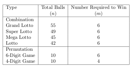 Lotto Types Mechanics