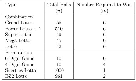 Complete Lotto Mechanics