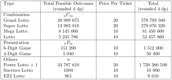 Lotto costs, updated