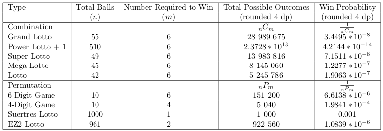 Lotto Probabilities