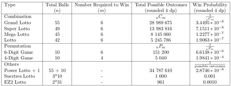 Lotto Probabilities, updated