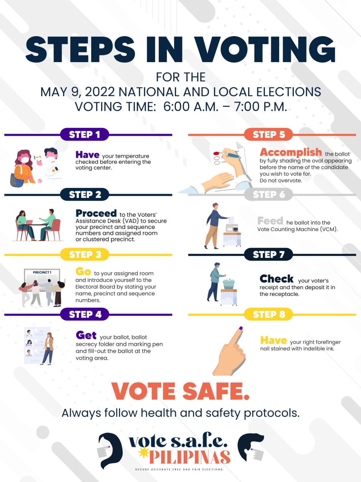 PH Elections 2022: Steps in Voting